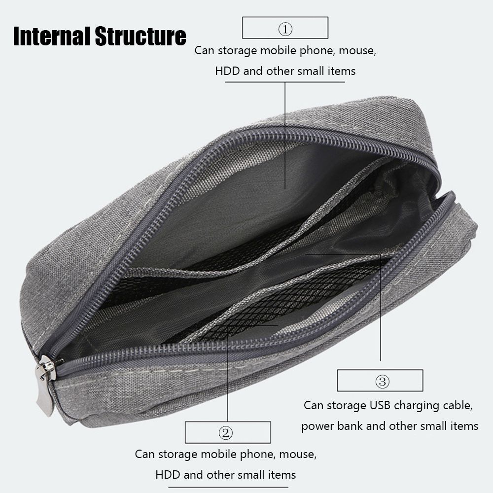 Органайзер для путешествий, че – обзор и цена Travel Accessories Pouch